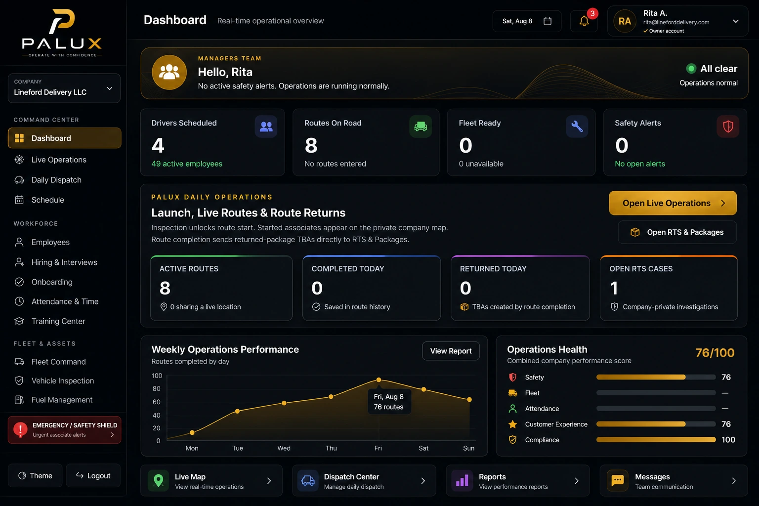 PALUX operations dashboard